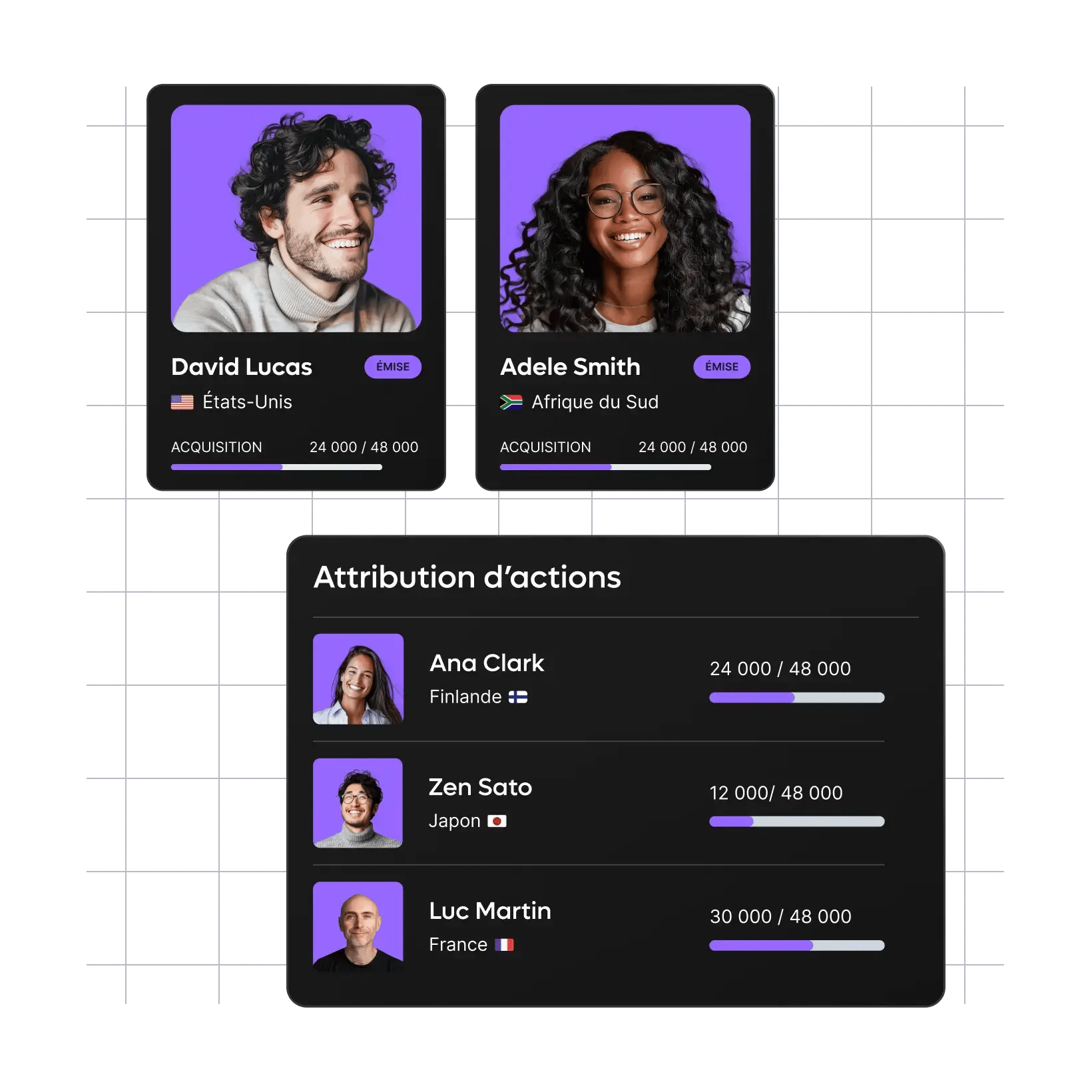 equity-essencials-people-profiles_french@2x